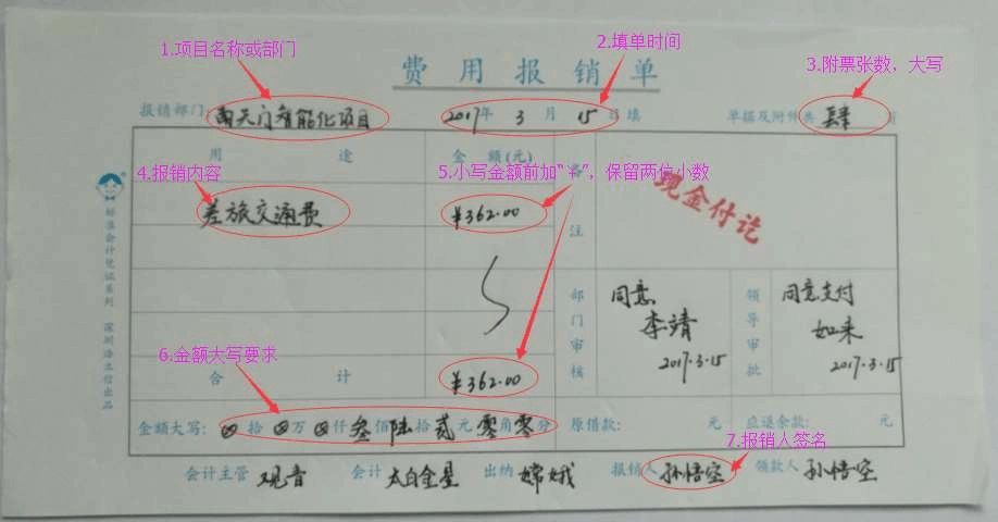 费用报销单填写规范及单据粘贴要求