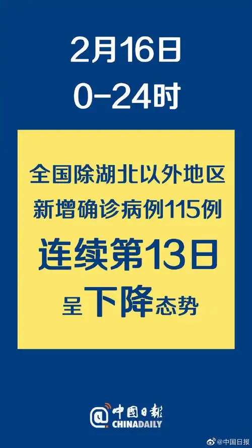 疫情动态播报##湖北以外新增病例13连降