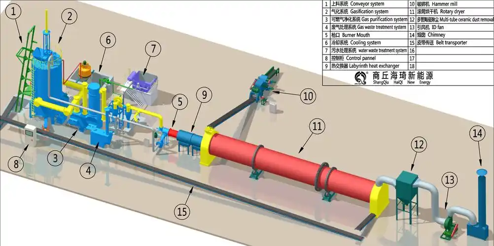 垃圾气化炉商丘海琦固定床下吸式城市生活垃圾处理设备垃圾气化炉