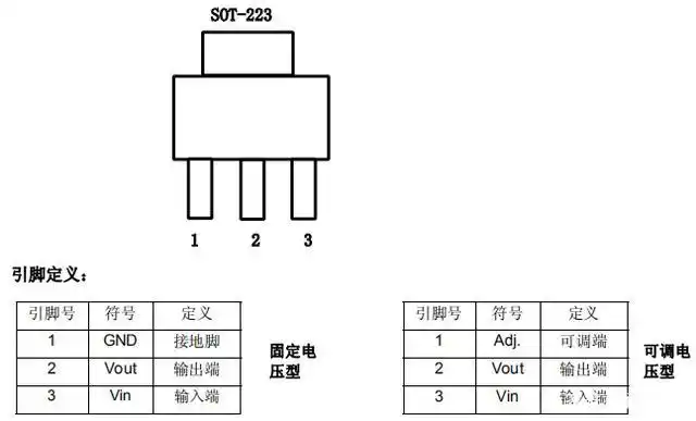 ams1117是一个三端稳压器,它的稳压调整管是由一个pnp驱动的npn管组成
