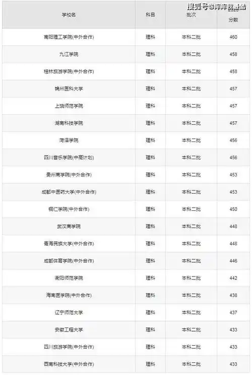全国公办二本院校最新排名_大学_领域_评价
