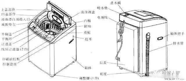 海尔波轮全自动变频洗衣机结构与故障检修