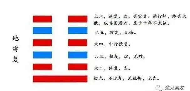风水堂:地雷复卦预示什么