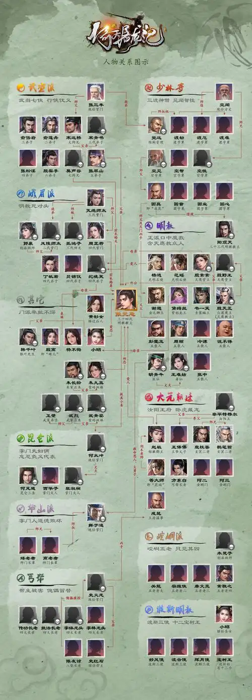 倚天屠龙记人物关系图谱