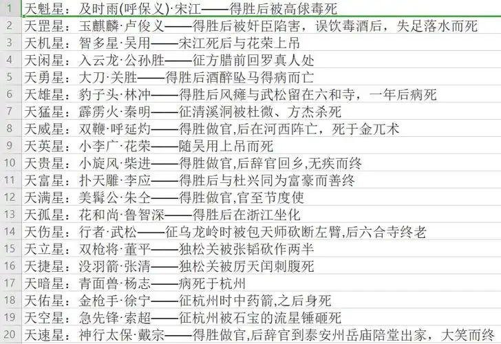 水浒传108人最后结果如何