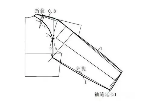 插肩袖的四种制图方法
