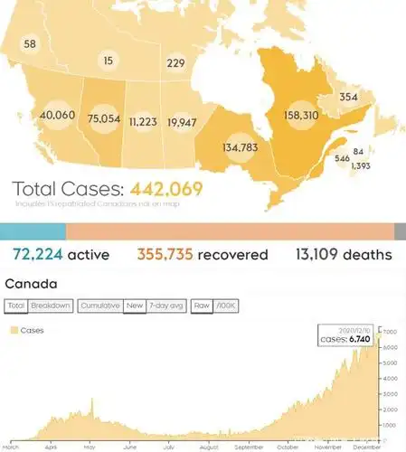 加拿大每日疫情map(截至2020.12.10)新增6,740例