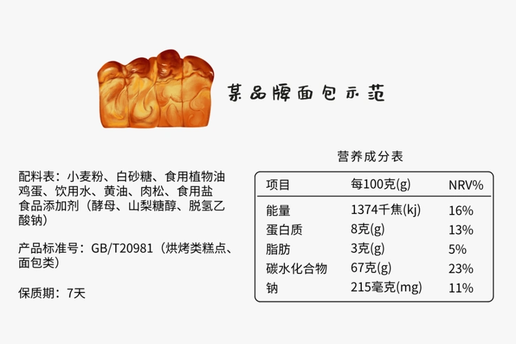 网红面包翻车?销量火爆的健康食品还能不能信了_腾讯新闻