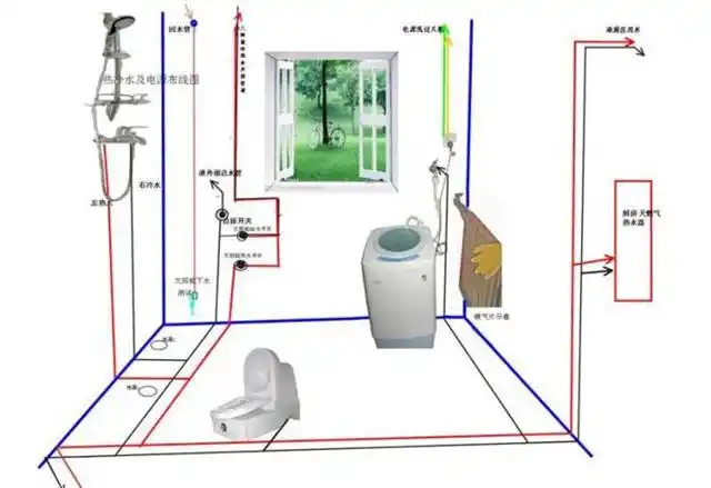 智能生活  时尚品味  装修常识  居家风水 生活百科