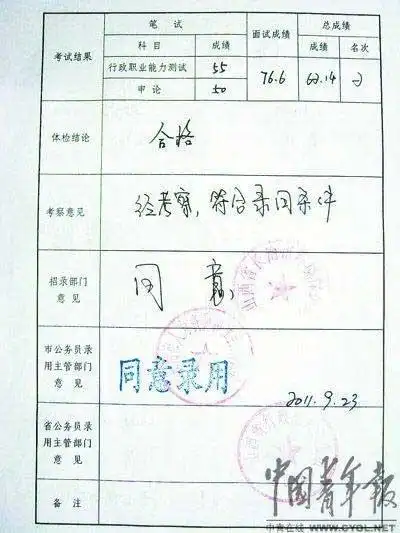 市人社局公务员管理科科长吉新瑞,和平医院健康体检科主任韩玉梅等