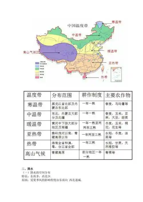地理高考地理中国气候类型及特征看图更容易