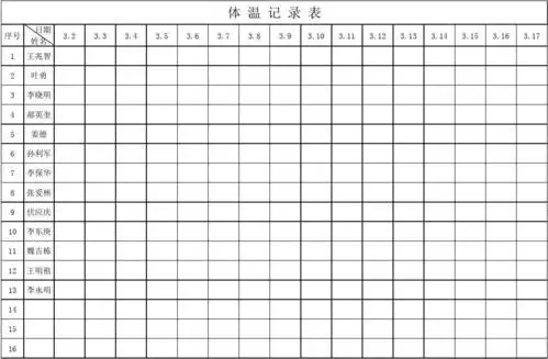体温记录表(一天的)
