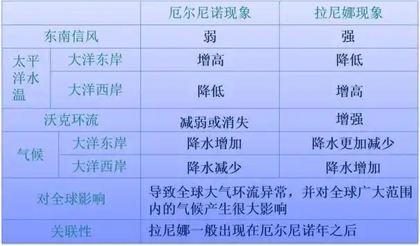 厄尔尼诺和拉尼娜有什么关系(厄尔尼诺与拉尼娜)(15)