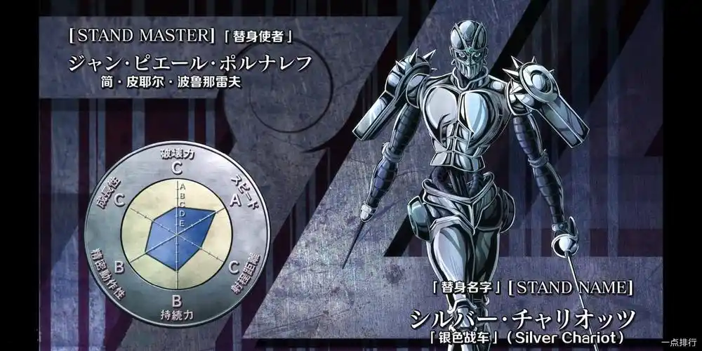 盘点jojo里面最强大的十个替身,看看你喜欢哪一个吧