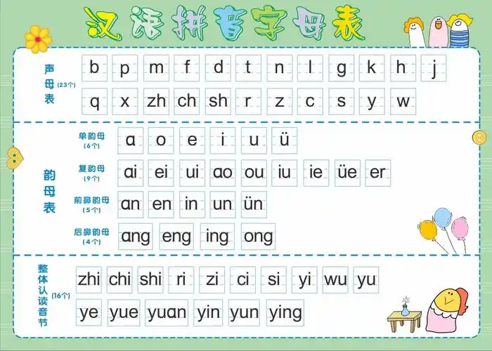 汉语拼音字母表5