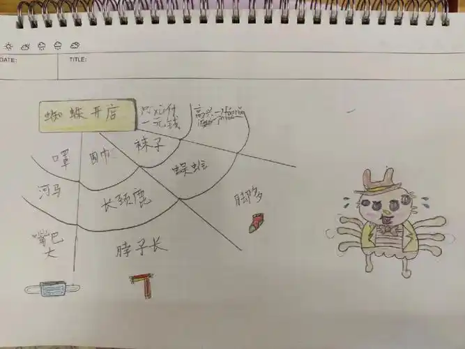 揠苗助长》《亡羊补牢》《神州谣》《传统节日》《一匹出色的马》思维