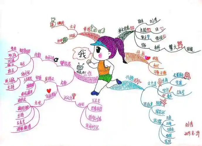 思维导图实战派t12班621自我介绍