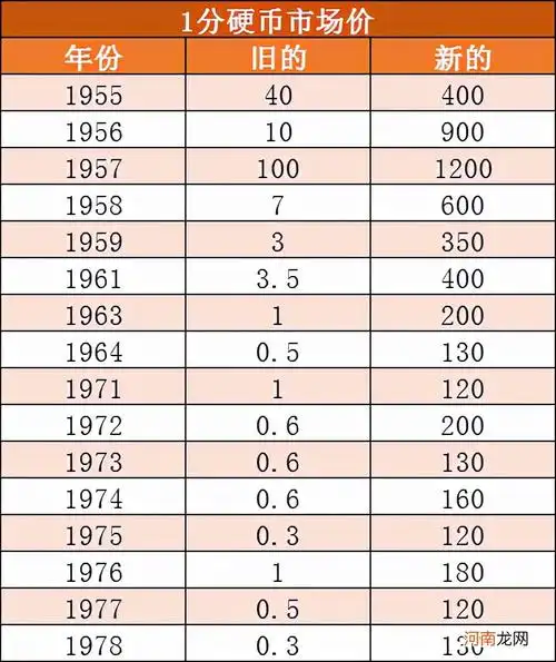 一分钱硬币值多少钱价格表2021