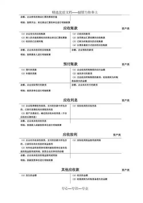 会计t型账户汇总按最新资产负债表整理共18页
