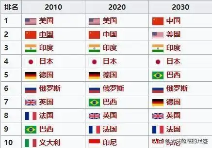 你认为世界上综合实力最强大的十个国家是哪十个?请排序?