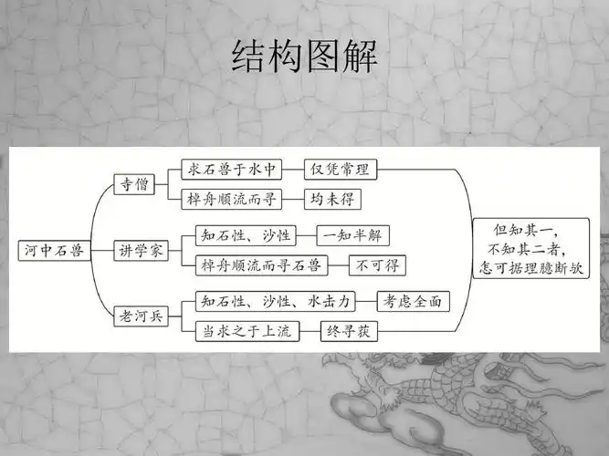 河中石兽(公开课课件)ppt