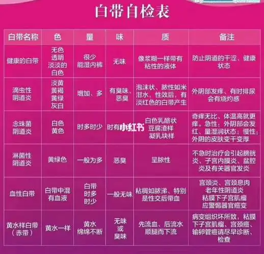 白带女性健康的晴雨表赶快看看你的吧