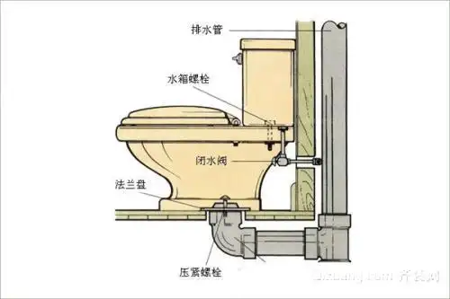 4,进水阀没有过滤网水中的杂质如果过多,就会对进水阀中的封圈造成