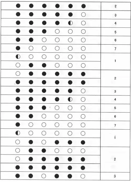 中音急吹,高音超吹注:闭孔●开孔〇半开孔◎全按作低音1(筒音)来源