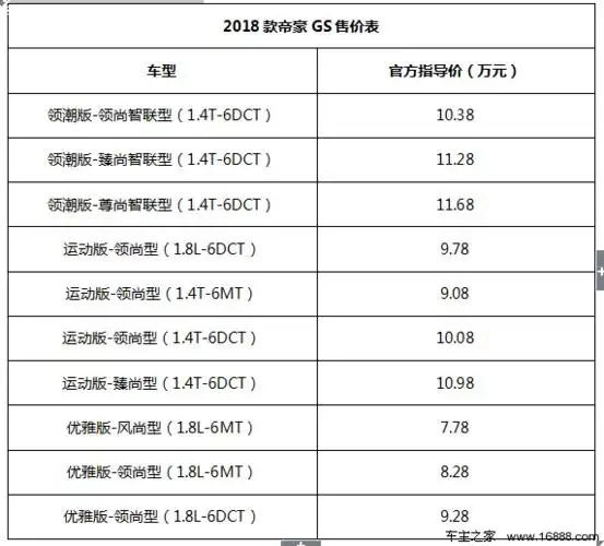 紧凑型车 中型车 中大型车 大型车 跑车 suv mpv 新能源        帝豪