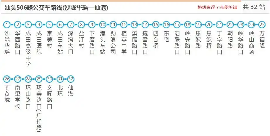 义晖路口,环美路口(广祥路),环山路口,南里学校,商贸城,万福隆,峡山