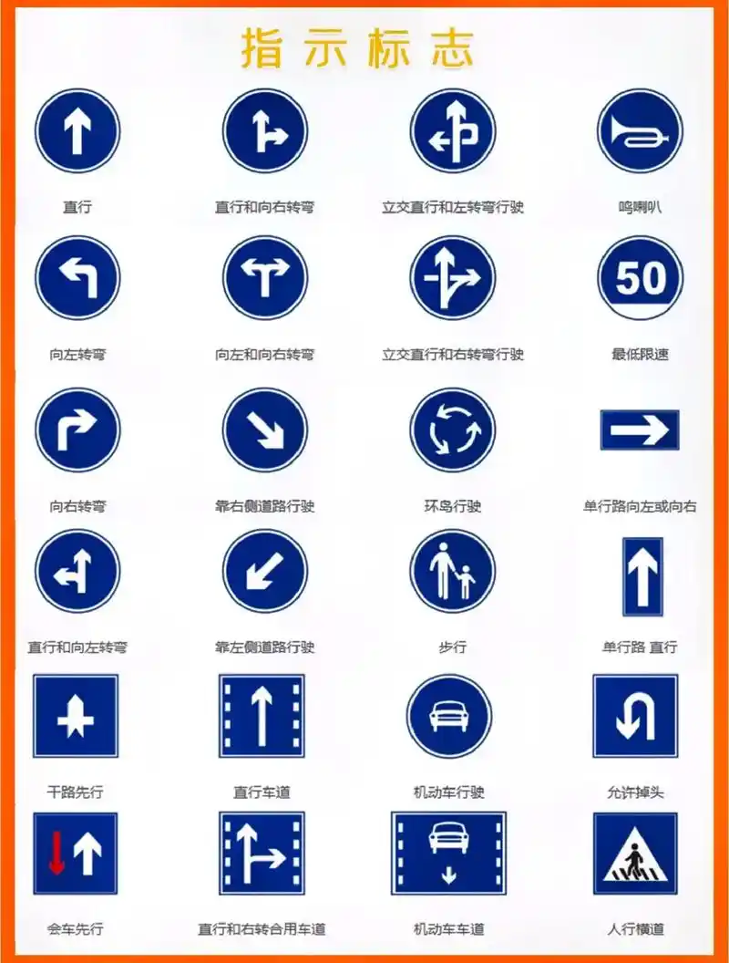 驾考科目一图标大全!让你一看就懂!#大数据推荐给有需要的人  - 抖音