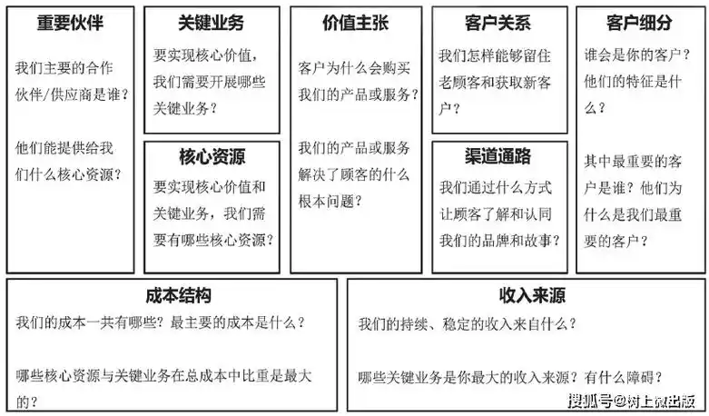 图6-2 商业模式"九宫格法"(新产品线)更多精彩 敬请锁定《研发才是硬
