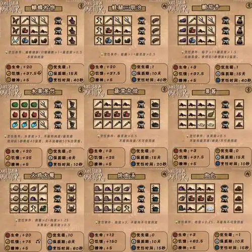 饥荒食谱大全看过来68道烹饪锅可做