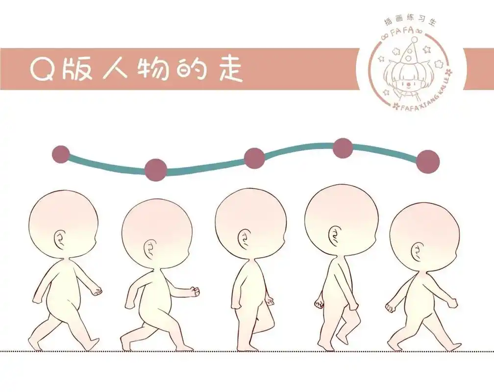 94一组人体的走路动作练习,依旧临摹自肚肚书籍《你画得超可爱》.