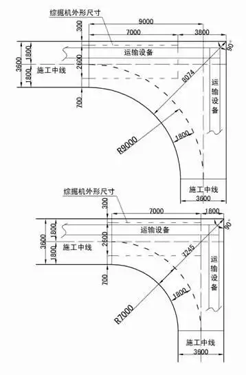 综掘机直角转弯施工工艺研究与应用