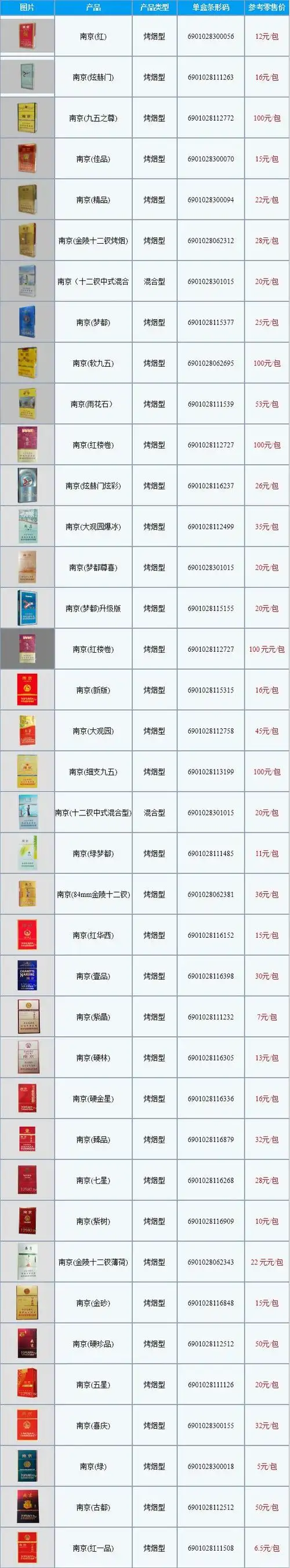 南京香烟品牌大全及价格表2022最新价格
