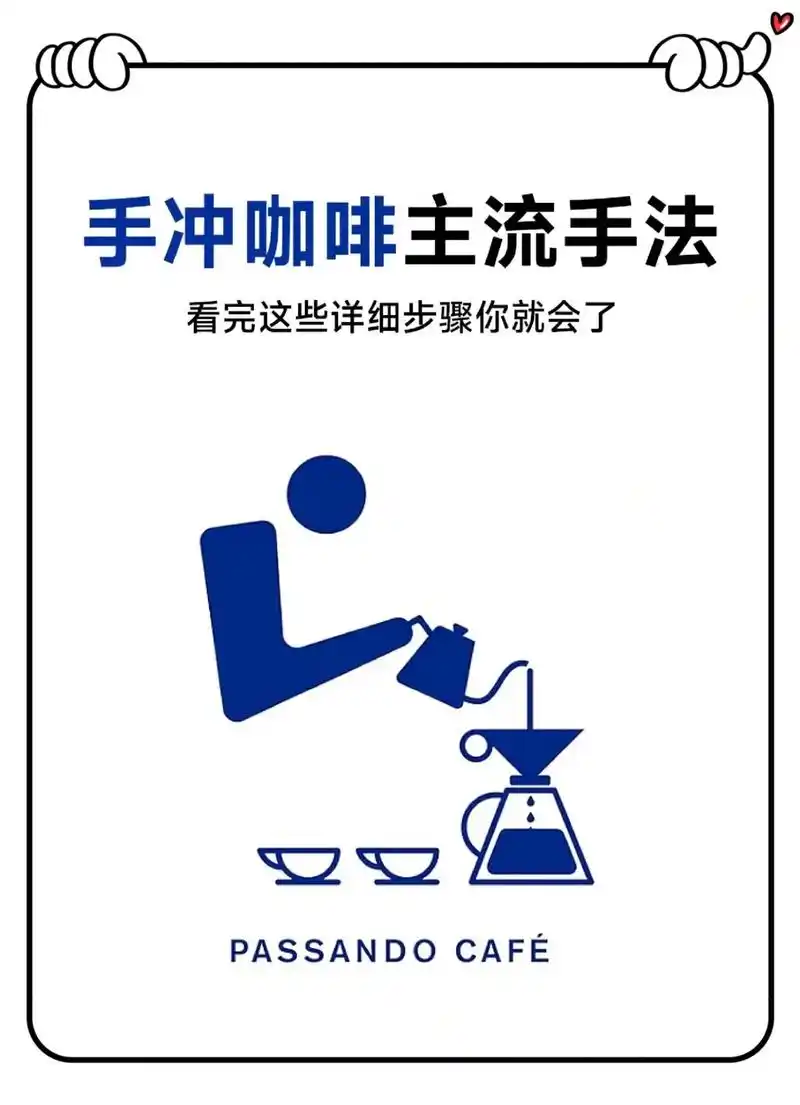 手冲入门保姆级教程,新手必备  浅烘 - 抖音