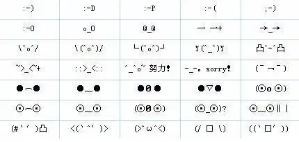 (2)字符表情是由符号组成的表情图案,如下