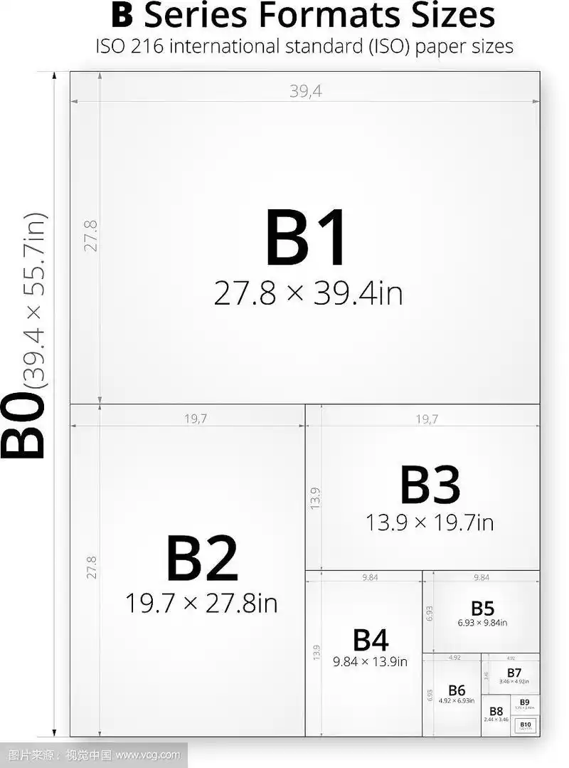 b格式纸张的尺寸