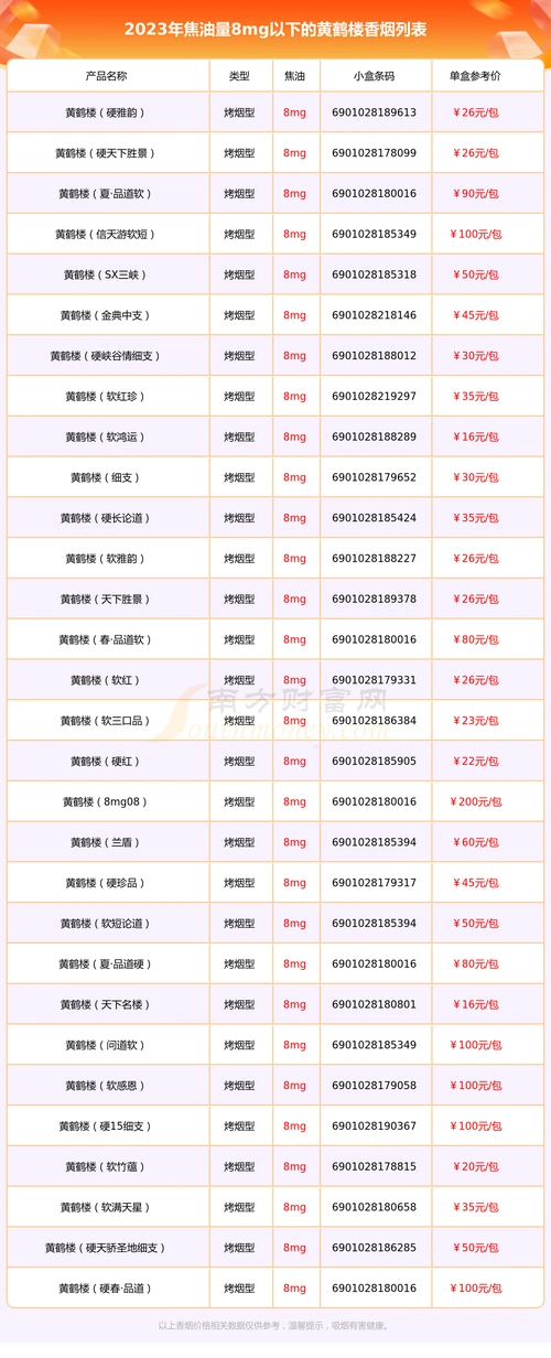 焦油量8mg以下的黄鹤楼香烟有哪些