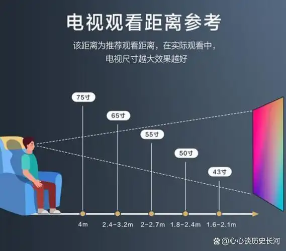 飞利浦,松下,荣耀70寸电视哪个型号好?哪个型号性价比高?