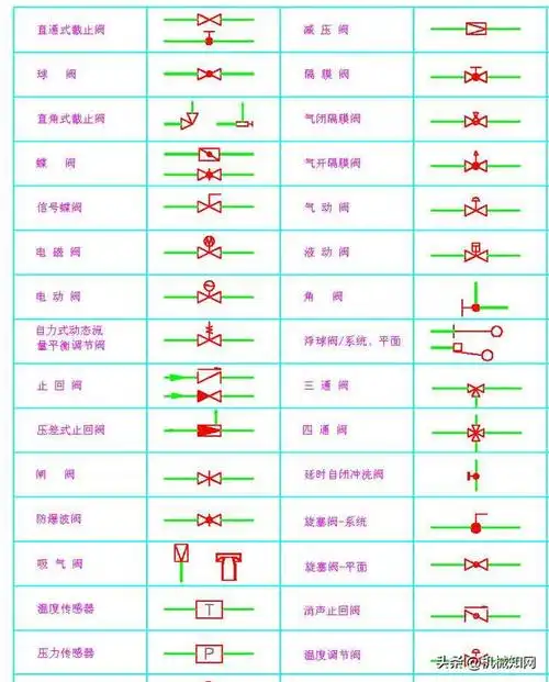 阀,蝶阀,高压阀,低压阀,衬氟阀,安全阀,泄压阀,防腐阀,过滤器,止回阀