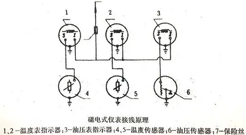 柴油发电机组磁电式水,油温度表和油压襄的使用方法