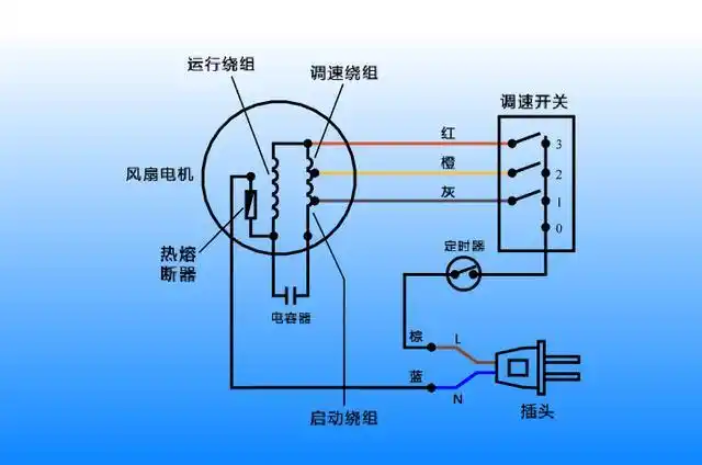 风扇- 热门商品专区