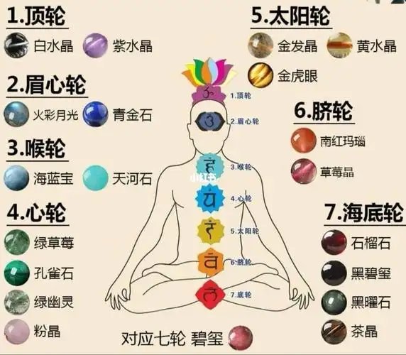 脉轮疗愈天然水晶原理