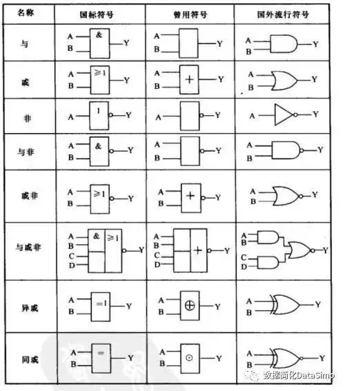 算法逻辑理论到循环,递归,递推,迭代,遍历等代码(24500字)(附pdf发"