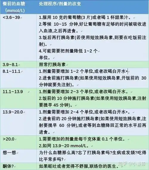 改变(减少或增加)1~2个单位的速效或短效胰岛素是指:用餐剂量低于10个