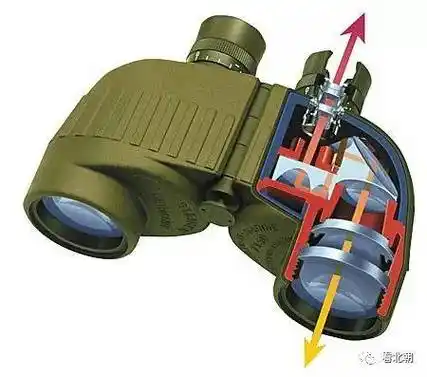 望远镜知识科普:双筒望眼镜做成扁平状有什么讲究?_手机搜狐网