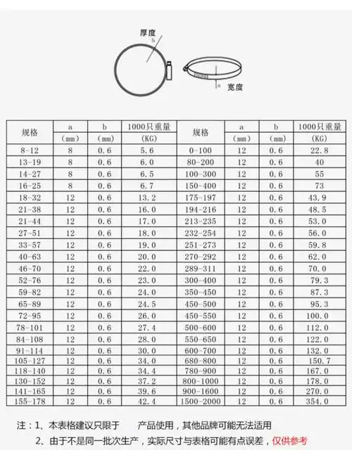 304管箍不锈钢管卡喉箍水管固定电线杆紧固抱箍箍圈卡箍管夹直径5276