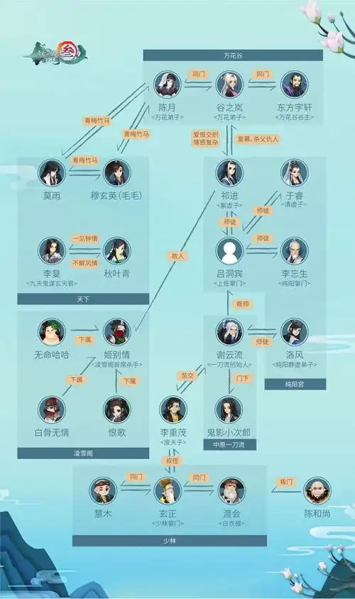 咦,原来是一份江湖人物关系图? 这信息量也太大了吧?